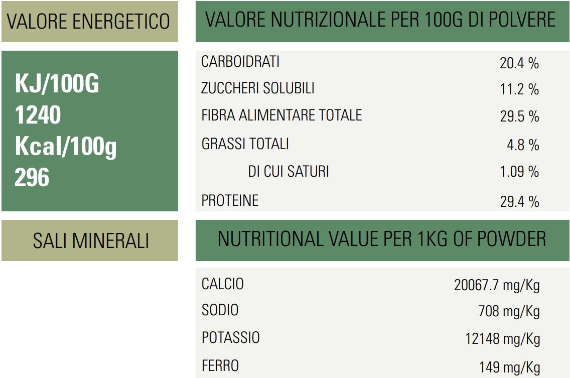 Moringa powder nutritional values